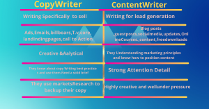Copywriter vs Content Writer